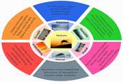 The influence of climatic factors and vector control on malaria incidence in southeast Ir
